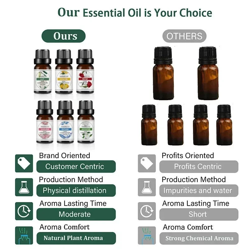 10Ml Fruit Scented Natural Plant Essential Oil