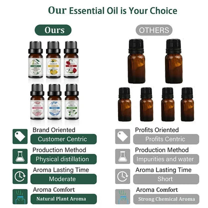 10Ml Fruit Scented Natural Plant Essential Oil